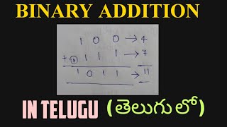 Easy Way To Add Binary numbers  BINARY ADDITION digital electronics  IN TELUGU [upl. by Volnay]