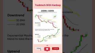 20 EMA 50 EMA Crossover Strategy [upl. by Lerud]