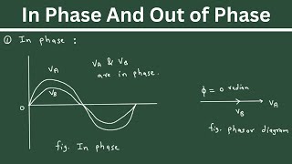 In phase and out of phase [upl. by Nart]