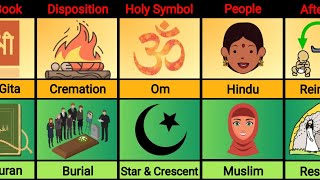 Hinduism vs Islam  Religion Comparison [upl. by Lucia787]