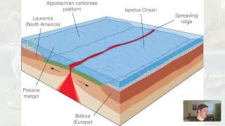 GLG102IN Online  Unit 9 Lecture Section 6  Taconinc Orogeny [upl. by Aisek]