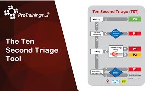 Revolutionising Patient Care with the NHSs 10Second Triage Tool A Leap in Healthcare Innovation [upl. by Engracia]