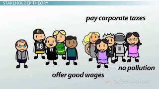 Business Ethics Corporate Social Responsibility [upl. by Lefty]