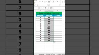 Exponentiation function excelformula shorts foryou [upl. by Adnaugal367]