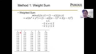 MET 503 Lecture 18 MultiObjective Optimization Problem [upl. by Rebba]