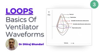 Understanding Ventilator Loops A Guide to Waveform Basics by Dr Dhiraj Bhandari [upl. by Ahsila]