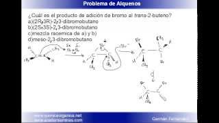 Foro  Adición de bromo al trans2buteno [upl. by Holmann185]