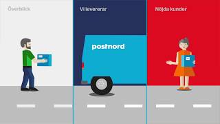 PostNord kundportal kort version [upl. by Mad459]