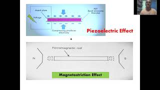 Magnetoelectric Composites Lecture Series by DrSSBellad [upl. by Ahseetal]