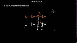 What is the Delta Delay Quality Check Learn  Udemy VLSI Academy [upl. by Terag]