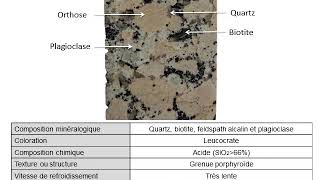 Travaux pratiques de Géodynamique interne  roches magmatiques [upl. by Eido300]