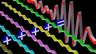 Phase Velocity versus Group Velocity Wave Dispersion [upl. by Nandor54]