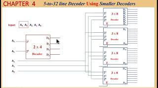 Exercise 425  5 to 32 Line Decoder Using Four 3 to 8 line and 2 to 4 line Decoders [upl. by Gayleen]