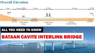 The Bataan Cavite Interlink Bridge  All You Need to Know [upl. by Nesaj]