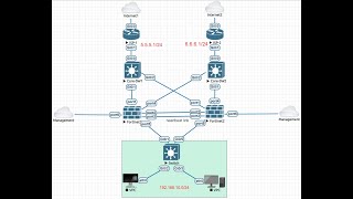 HA with SDWAN in FortiGate Firewall [upl. by Ayama]