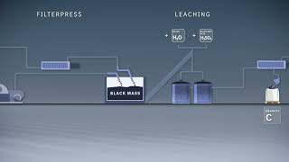 Mercedes Benz factory with hydrometallurgical battery recycling process [upl. by Eliza]