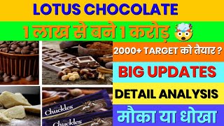 Lotus Chocolate share  Lotus Chocolate share latest News  Lotus Chocolate company Ltd [upl. by Cirri940]