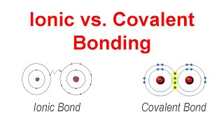 How to tell if Ionic Bond or Covalent Bond [upl. by Coffey]