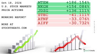 US Stock Markets Morning Report Price Actions Recap  241018 [upl. by Fadas]