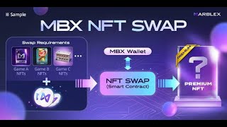 MBX NFT Swap  How to Swap Luanr Puzzle NFT from MBX Marketplace  Revealing my Puzzles 😱 [upl. by Octavus]