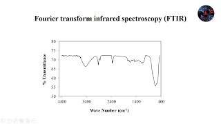 Fourier transform infrared spectroscopy FTIR [upl. by Raynell]