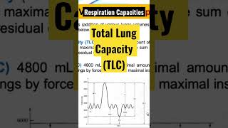 Total Lung Capacity TLC Explained What It Is How to Measure It and Why It Matters [upl. by Tobin638]