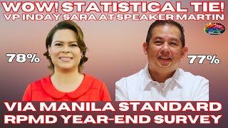 WOW  TAMBA AND VP SARA DUTERTE STATISTICAL TIE NA SA JOB PERFORMANCE RATING AYON SA RPMD SURVEY [upl. by Sussna766]