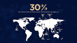 Egypt’s FinTech Landscape Report 2023 [upl. by Schnell]