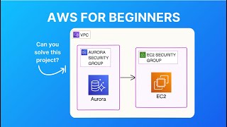 AWS Beginners Challenge  complete a project with an architecture diagram [upl. by Adaline84]