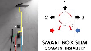 Thermostatique SMART BOX Slim [upl. by Solegna348]