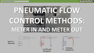 Pneumatic Flow Control Methods Part 1 of 2 [upl. by Lussier]