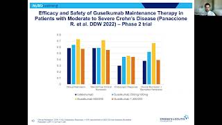 New Crohns amp Colitis Medications and IBD Treatments on the Horizon [upl. by Margalit]