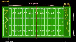 Introduction to American Football The Field Old Series [upl. by Acina]