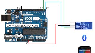 ArduinoAndroid communication through HC05 bluetooth module [upl. by Uahc734]