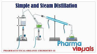 Simple and Steam Distillation explanation in animation [upl. by Kylie]