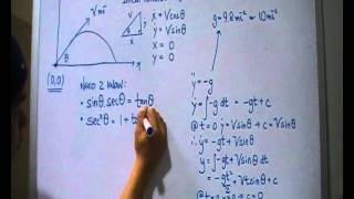 HSC PROJECTILE MOTION  Speed and Direction at impact [upl. by Lotus]