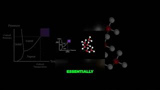 What are Supercritical Fluids shorts [upl. by Ihsorih]