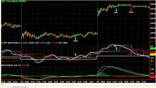 MTF MACD Indicator  Powerful Transformation of MACD Indicator [upl. by Theurer550]