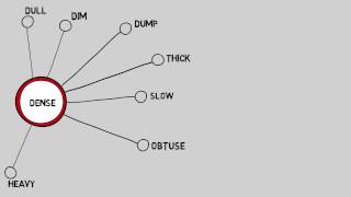 Dense  Thesaurus  Synonyms  Video [upl. by Rosemari]