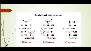 ISOMER AND EPIMERS OF CARBOHYDRATE biochemistry [upl. by Meill]