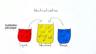 Syrer og baser  Neutralisation [upl. by Htrowslle]