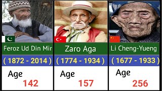 List Of The Verified Oldest People In The World History [upl. by Lesiram]