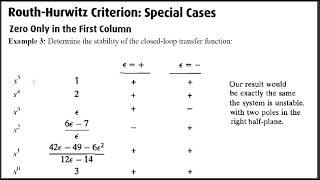 Stability of Control Systems RouthHurwitz Criterion Special Cases [upl. by Silverman460]