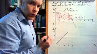 FY1 Matkan graafinen integrointi [upl. by Gerry]