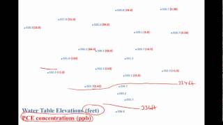 Groundwater Flow and Contamination [upl. by Walcott264]