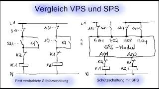 Speicherprogrammierbare Steuerung SPS  Teil 7 Grundlagen elektrotechnikbasis123 [upl. by Harihs]