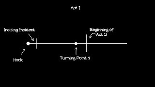 Explaining Act 1  Story Structure  Screenwriting [upl. by Leuqram]