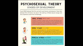 Psychosexual stages of development sigmund freud [upl. by Esirahs]