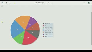 Reports and Dashboards OpenText Content Suite Quick Demo [upl. by Morvin]