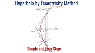 Hyperbola  Problem 1  Eccentricity Method  Engineering Graphics  Anna University [upl. by Chipman]